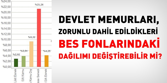 Memurlar, BES Fonlarının Dağılımını Değiştirebilir mi?