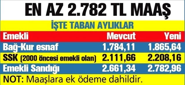 Memura Ve Emekliye Zam Geliyor! İşte Temmuzda Yapılacak Zam Miktarları ...