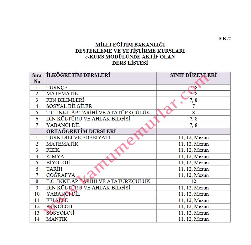 MEB Destekleme Ve Yetiştirme Kursları DYK Kılavuzu Yayımlandı: İşte ...